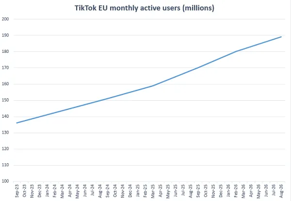 TikTok EU user data