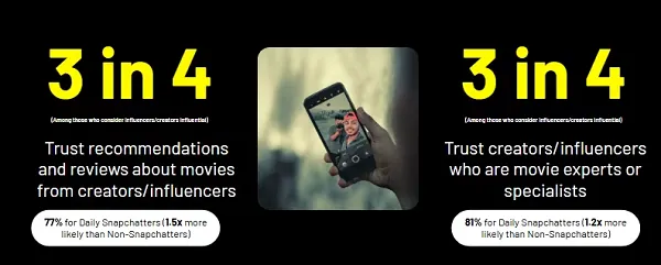 Snapchat movie research