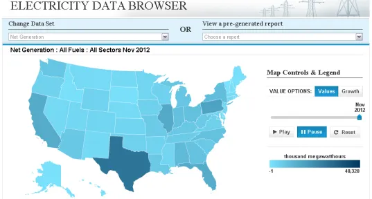 7 U.S. power insights from the EIA's new Electricity Data Browser ...