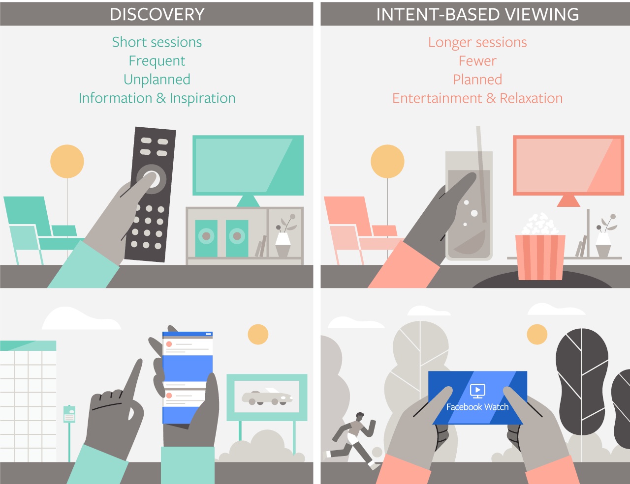 Facebook video ad viewing graphic