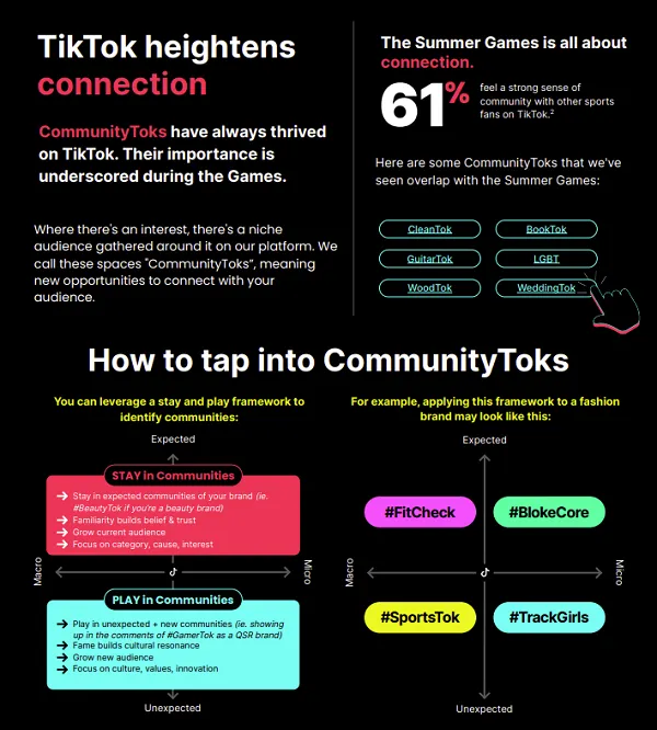 TikTok Summer of Sports 2024