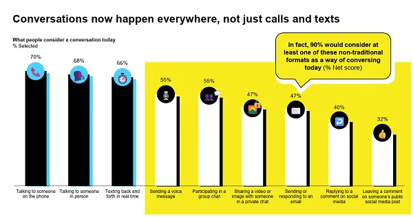 Snapchat Communication Trends Report