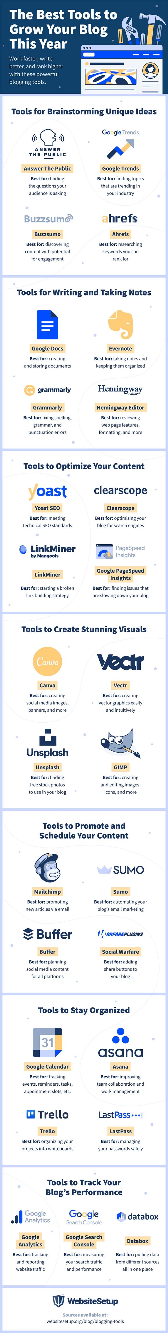Best tools for bloggers infographic