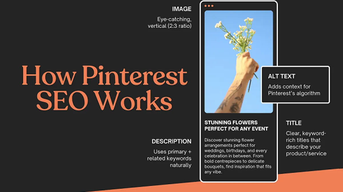 How Pinterest SEO Works Infographic