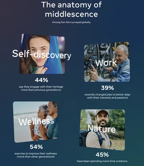 Meta Culture Rising Report 2023