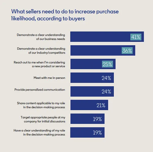 LinkedIn Deep Sales handbook