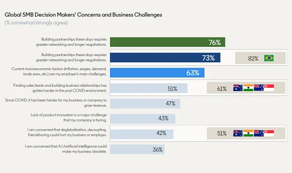 LinkedIn &#x27;Meet the SMB&#x27; Report