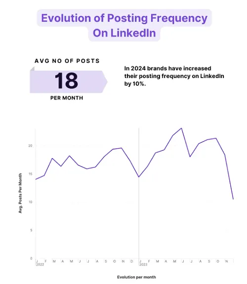 SocialInsider benchmarks report