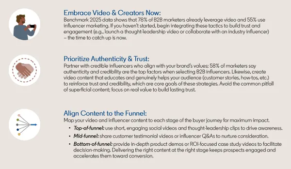 LinkedIn B2B marketing benchmark report