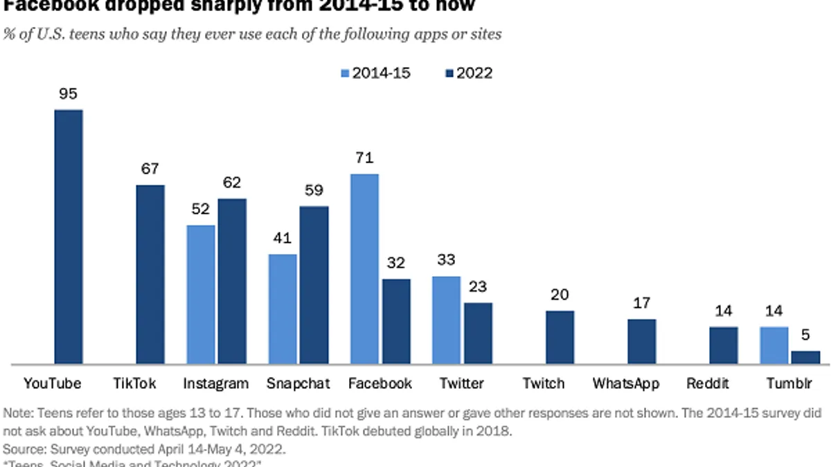 Pew Research teen social media use