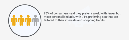AdLucent ad personalization report