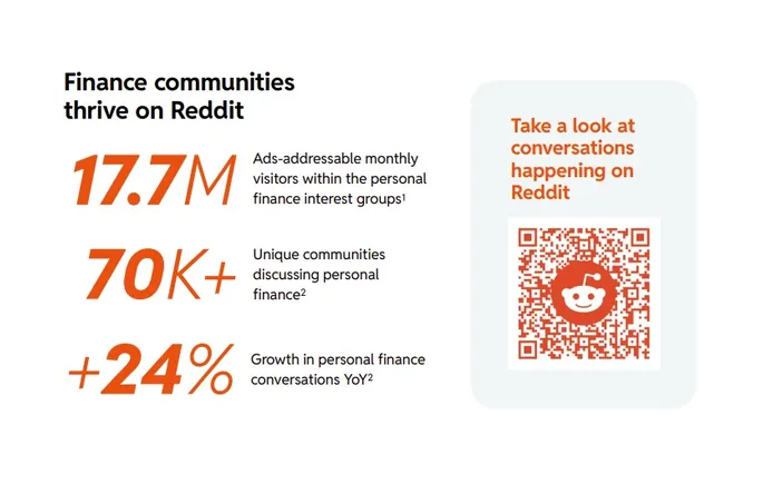 Reddit Shares Insight into Rising Financial Conversation in the App ...