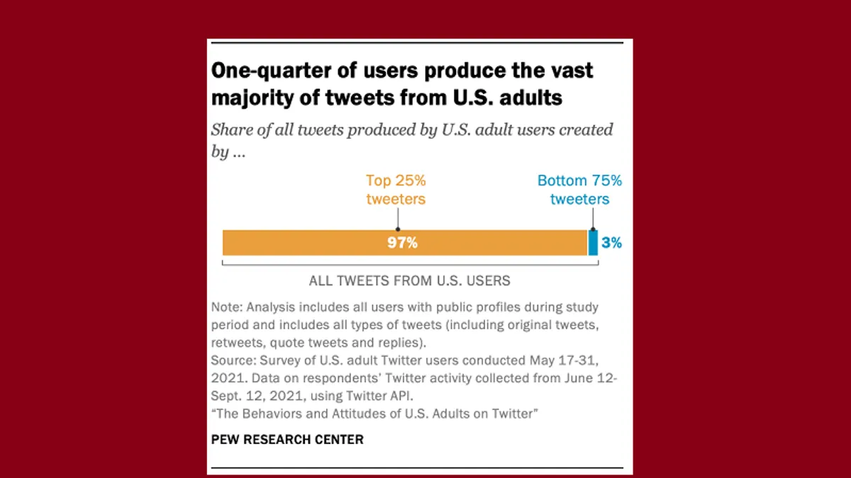 Pew Research Twitter Study