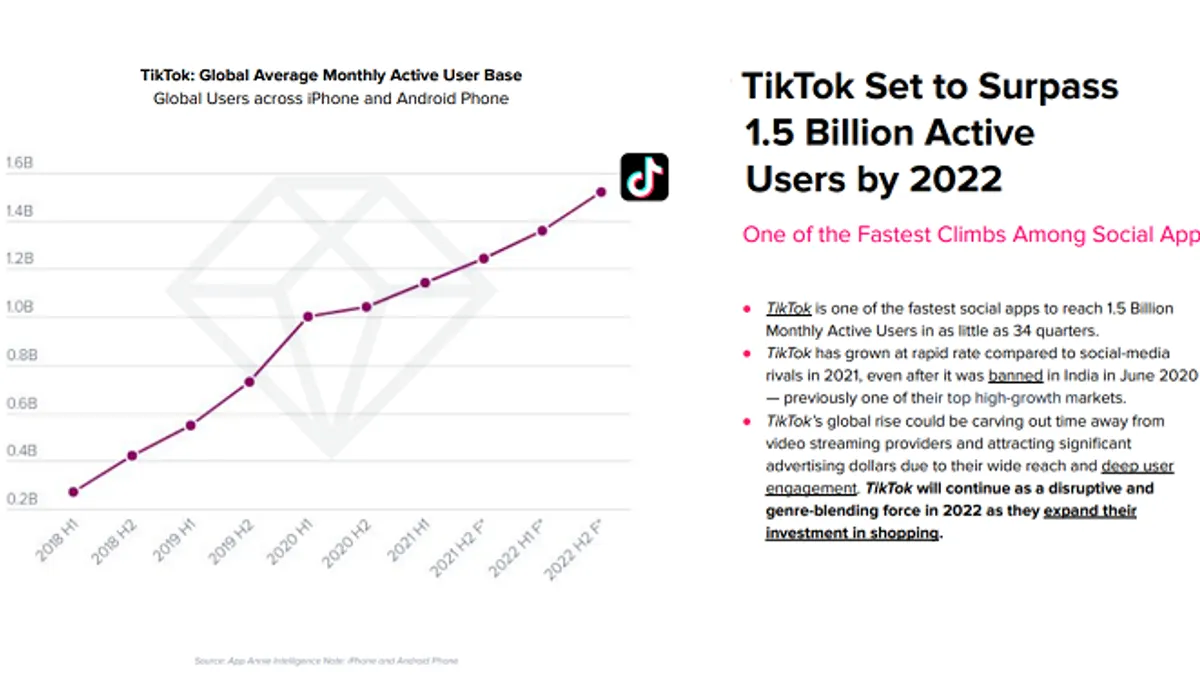 App Annie 2022 Trends Report