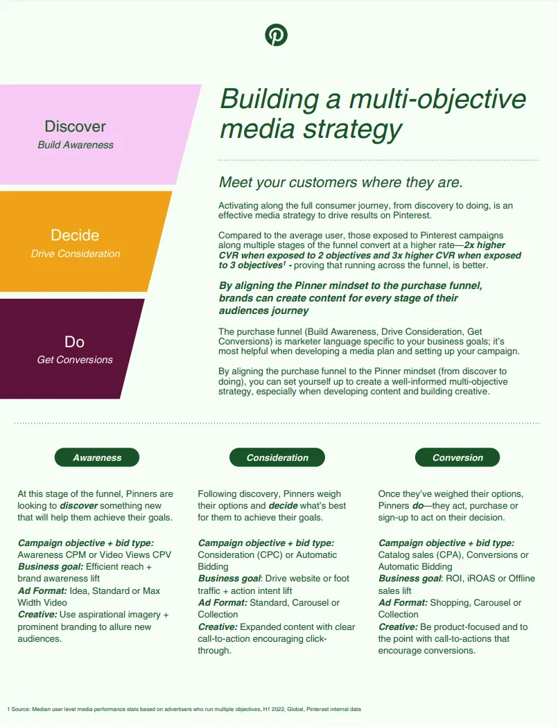 Pinterest full funnel marketing
