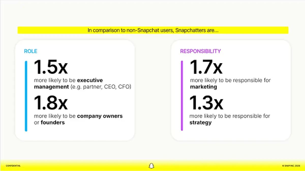 Snapchat B2B research