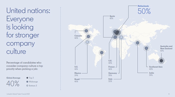 LinkedIn Workplace Culture report