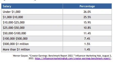 Meta Creator Economy report