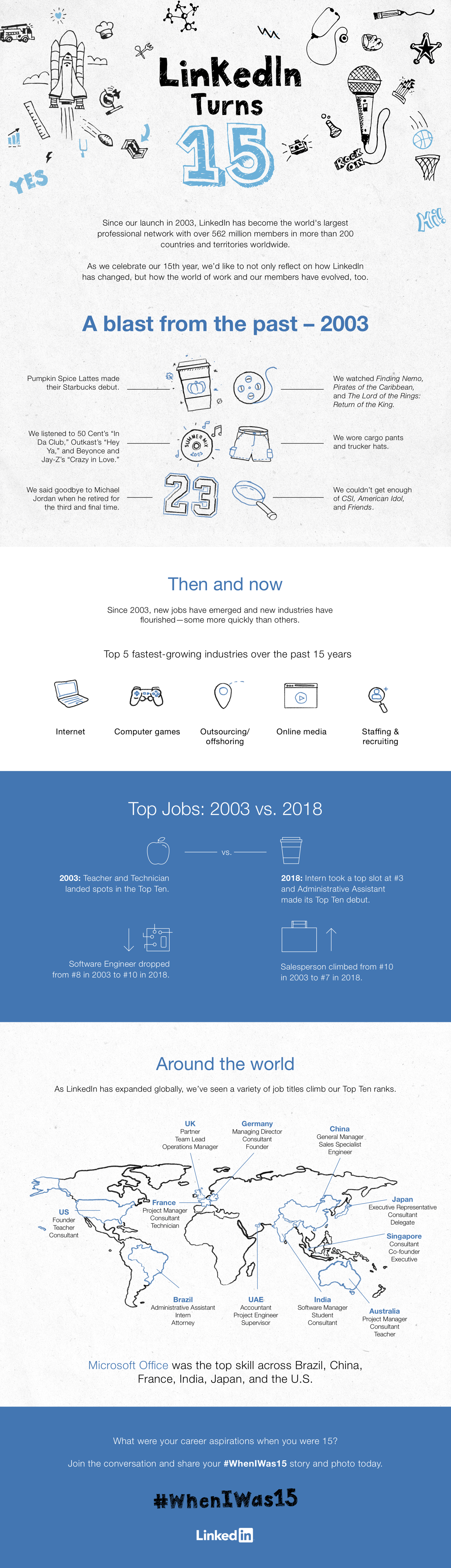 LinkedIn Turns 15 [Infographic] | Social Media Today