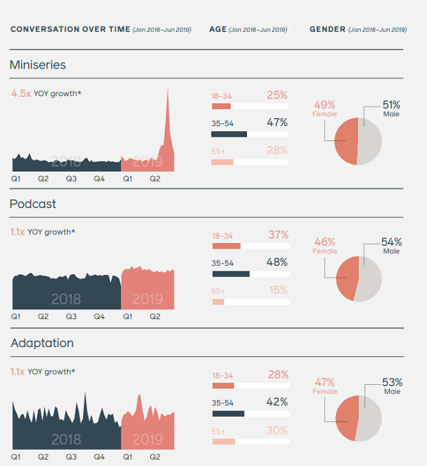 Facebook Trends 2020 report