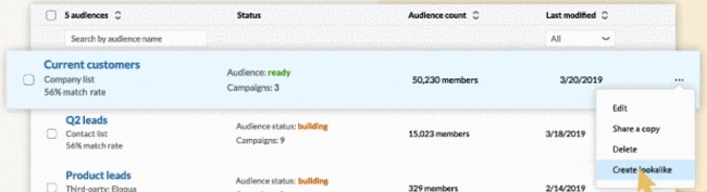 LinkedIn Lookalike Audiences