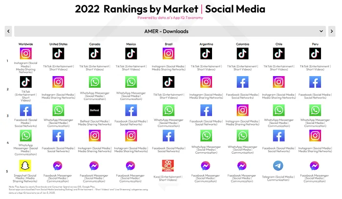 data.ai Mobile Trends Report 2023