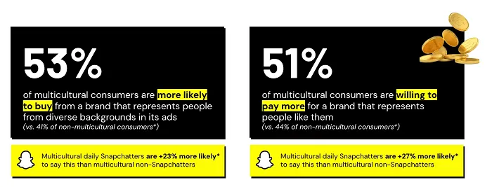 Snapchat diversity study