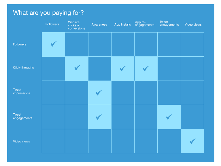 Twitter Playbook example