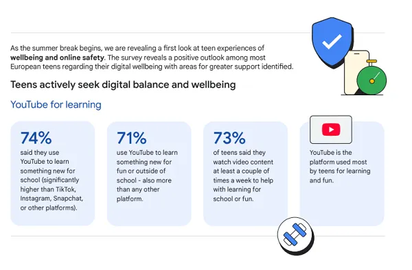YouTube education benefits