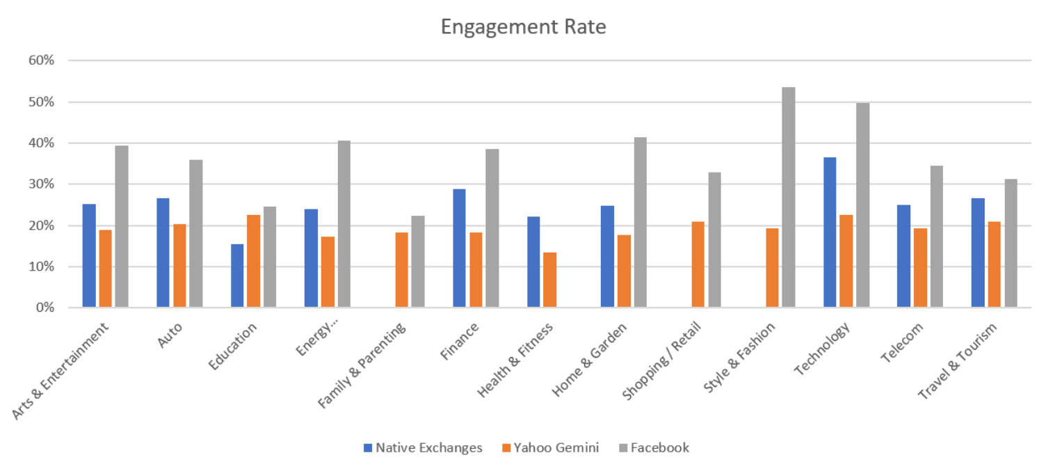 Engagement Rate