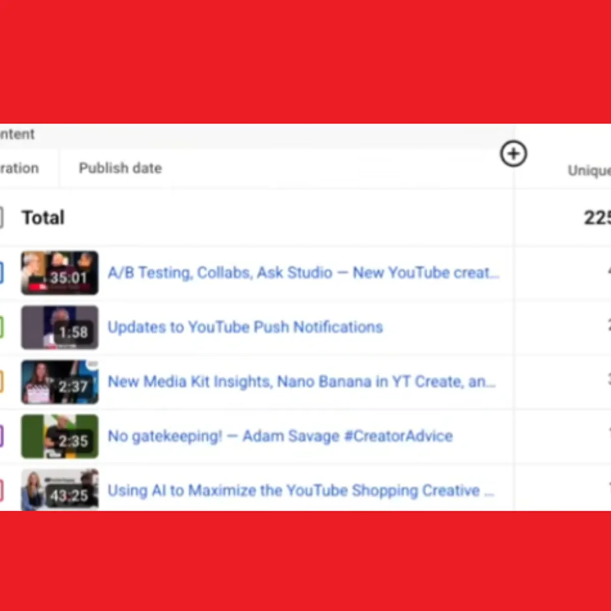 socialmediatoday.com - Andrew Hutchinson - YouTube updates unique reach calculation, adds music for still image posts