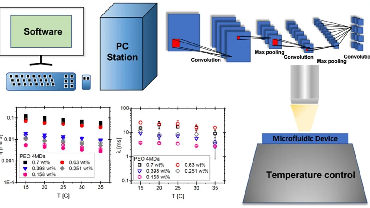 A diagram of how the new AI-assisted assy functions