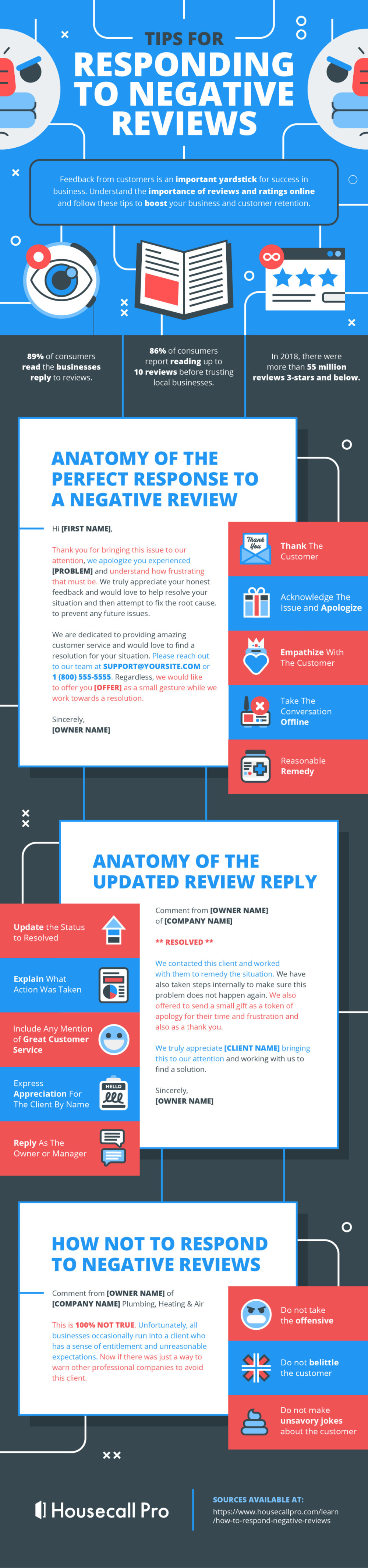 Infographic outlines how to deal with customer complaints
