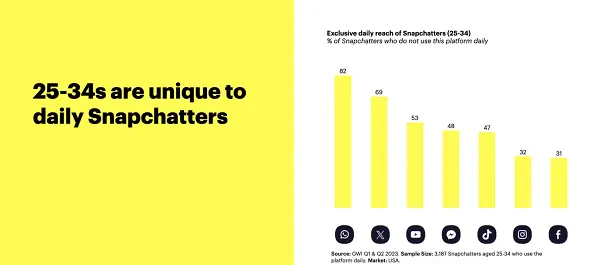 Snapchat Audience Insights