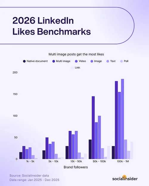 SocialInsider benchmarks report