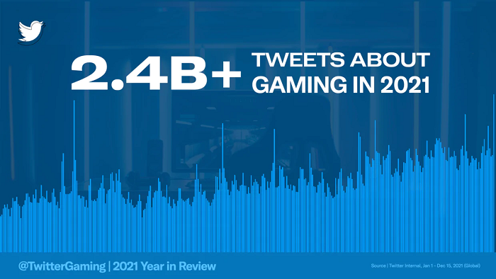 Twitter Gaming stats