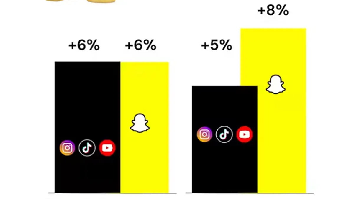 Snap creator ads research