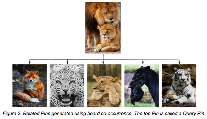 An Overview of Algorithms: What You Need to Know About Each Platform's Sorting System | Social Media Today