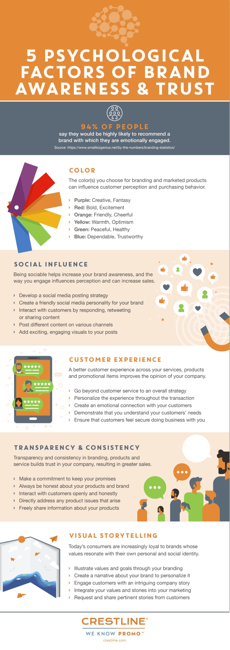 infographic looks at brand building action points