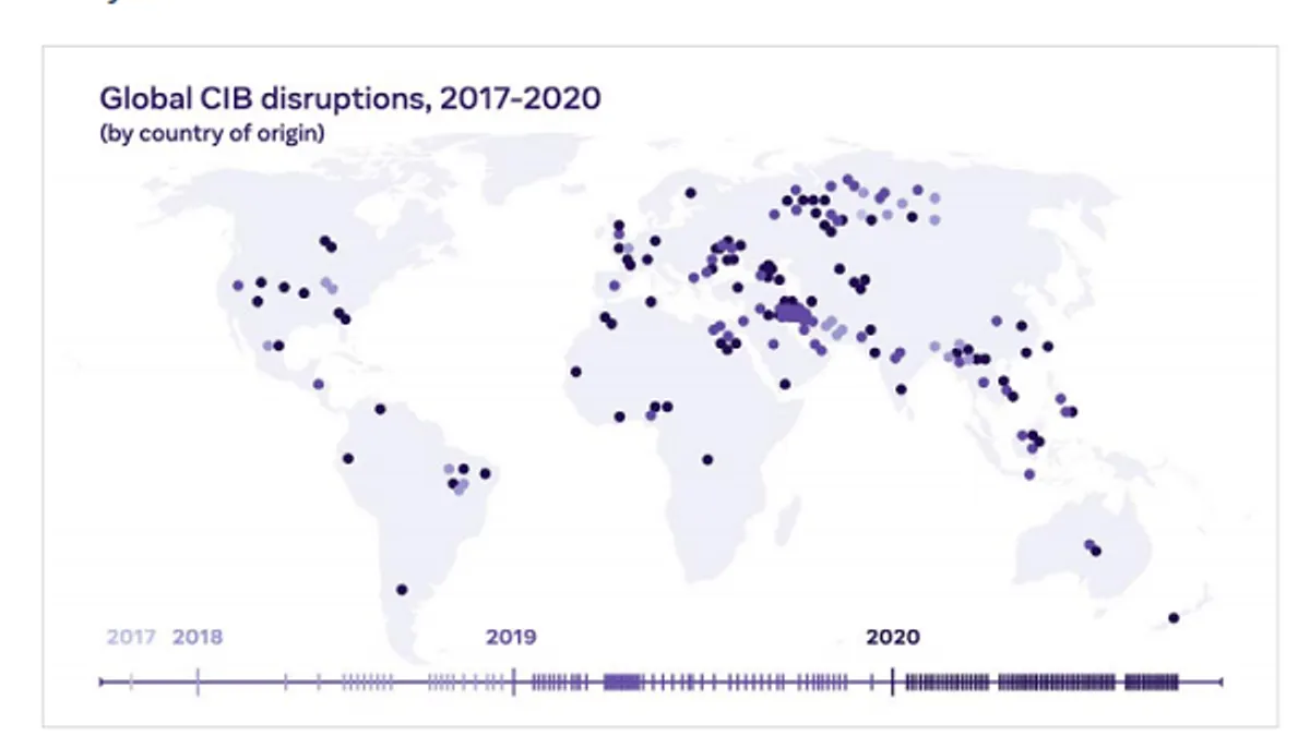 Facebook Influence Operations report