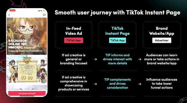 TikTok Instant Page