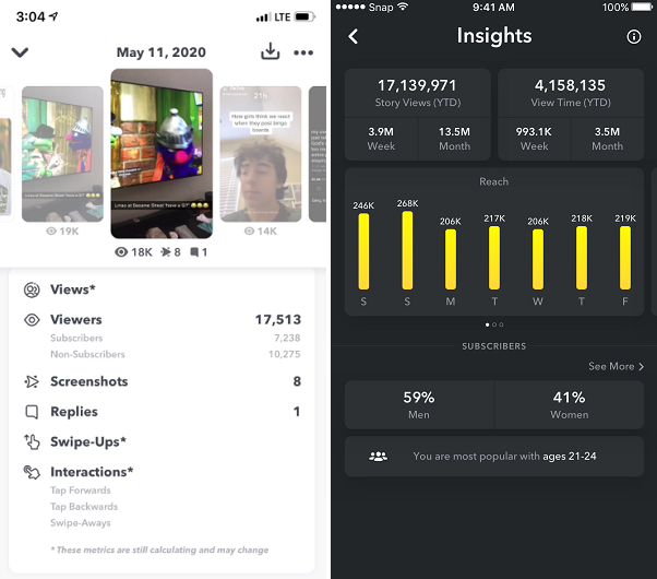 Snapchat analytics