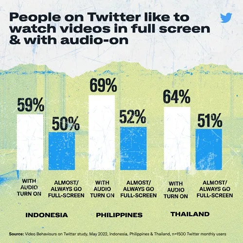 Twitter video research