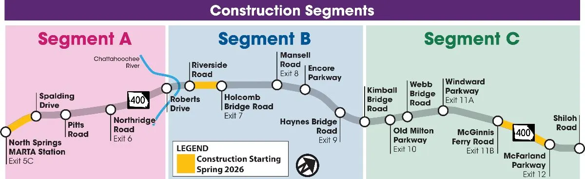Table showing the construction segments of the SR400 project in Georgia