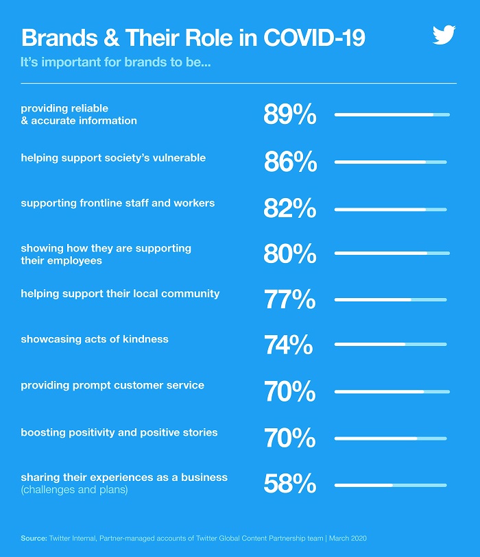 Twitter COVID-19 survey