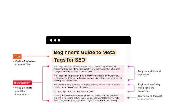 3 Blog Post Templates to Help Maximize Reach and Resonance [Infographic ...