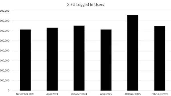 X EU active users