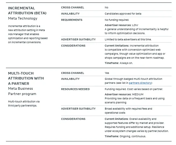 Meta ad measurement guide