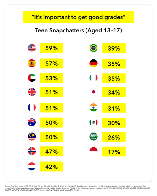 Snapchat education research