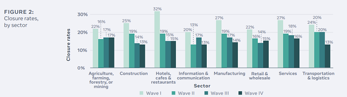 Facebook State of Small Business report
